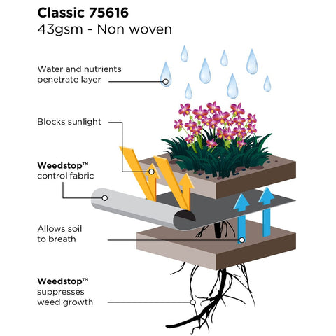 Gardener's Mate Weedstop Classic Twin Pack 12 x 1m