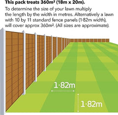 Evergreen Garden Care Autumn Lawn Care Miracle-Gro Evergreen Autumn Lawn Care 360m2