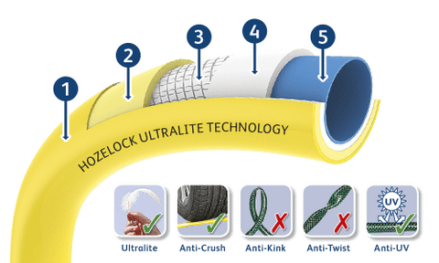 Hozelock Hose Reels & Pipes Ultimate Hose
