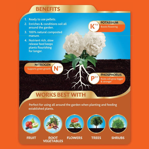 Westland Horticulture Chicken Manure Westland Organic Chicken Manure Pellets 2.25kg + 25% Free