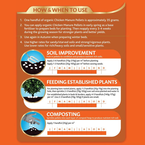 Westland Horticulture Chicken Manure Westland Organic Chicken Manure Pellets 2.25kg + 25% Free