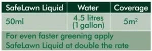 Westland Horticulture Lawn Feed Westland SafeLawn Liquid Lawn Feed 1L