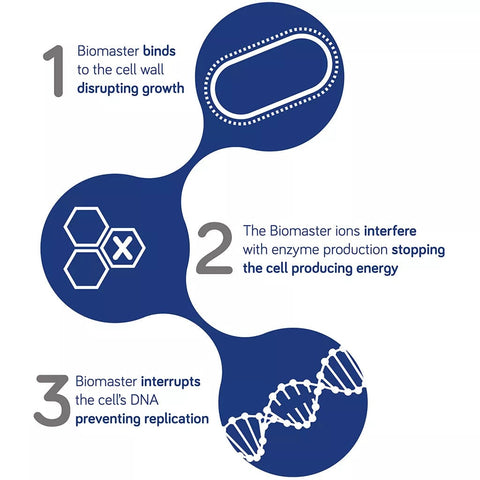 Gardman Squirrel Proof Feeders Gardman Heavy Duty Squirrel Proof Fat Snax Feeder