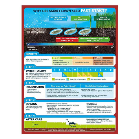 Westland Horticulture Lawn Care Products Gro-Sure Smart Lawn Seed Fast Start 25m2