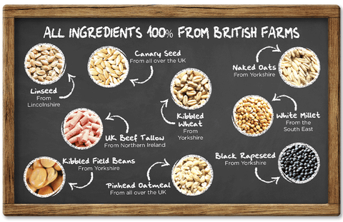 Gardman Bird Seed Mixes Home Grown Harvest Wild Bird Seed 12.75kg paper bag