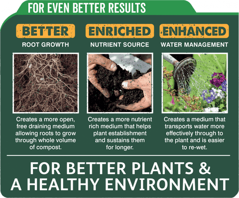 Westland Horticulture Compost 1 x Bag Jacks Magic Compost - All Purpose 50 Litre Bag