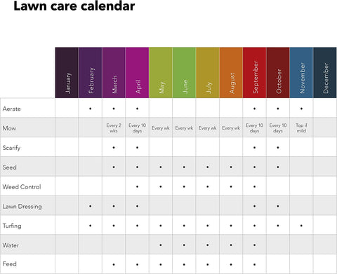 Evergreen Garden Care Lawn Feed & Weed Miracle-Gro EverGreen Complete 4 in 1 80m2
