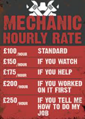 Original Sign Company Home & Garden Original Sign Company Hourly Rate Metal Sign