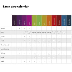 Evergreen Garden Care Lawn Care Products Scotts Evergreen Autumn Lawn Care, 120m2 & 400m2