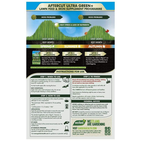 Westland Horticulture Lawn Care Products Westland Aftercut Ultra Green 100m2