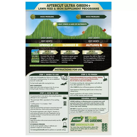 Westland Horticulture Lawn Feed Westland Aftercut Ultra Green Plus 350m2