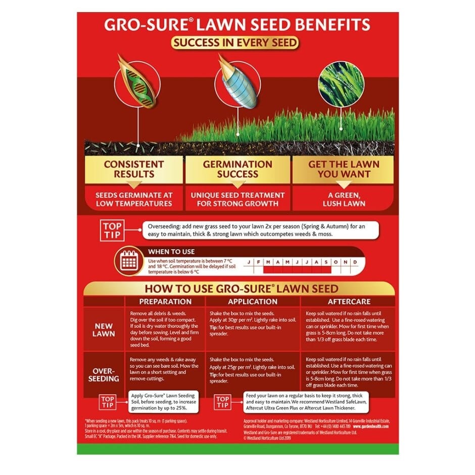 Westland Gro-Sure Fast Acting Lawn Seed 80m2 – Trowell Garden Centre