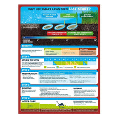 Westland Horticulture Lawn Seed Westland Gro-Sure Smart Seed Fast Start 80m2